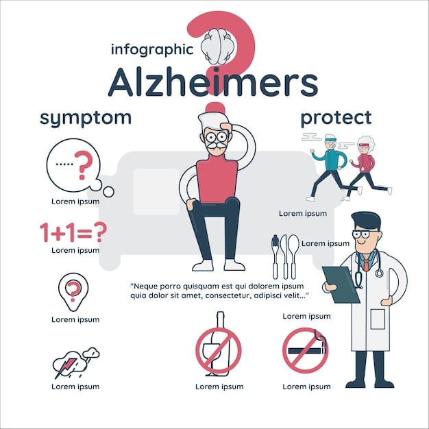 Infographic about early signs of alzheimers disease