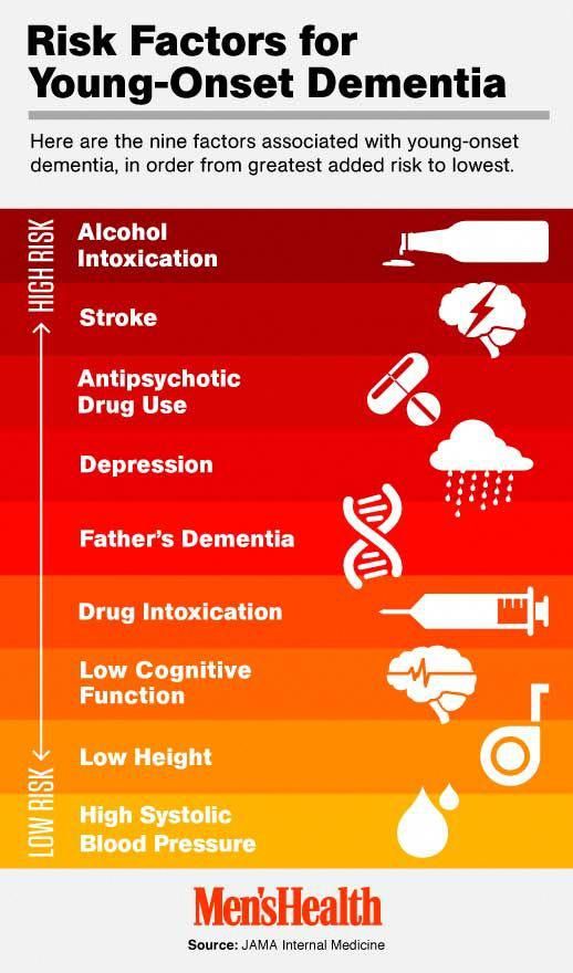 ...infographic, featuring risk factors for young