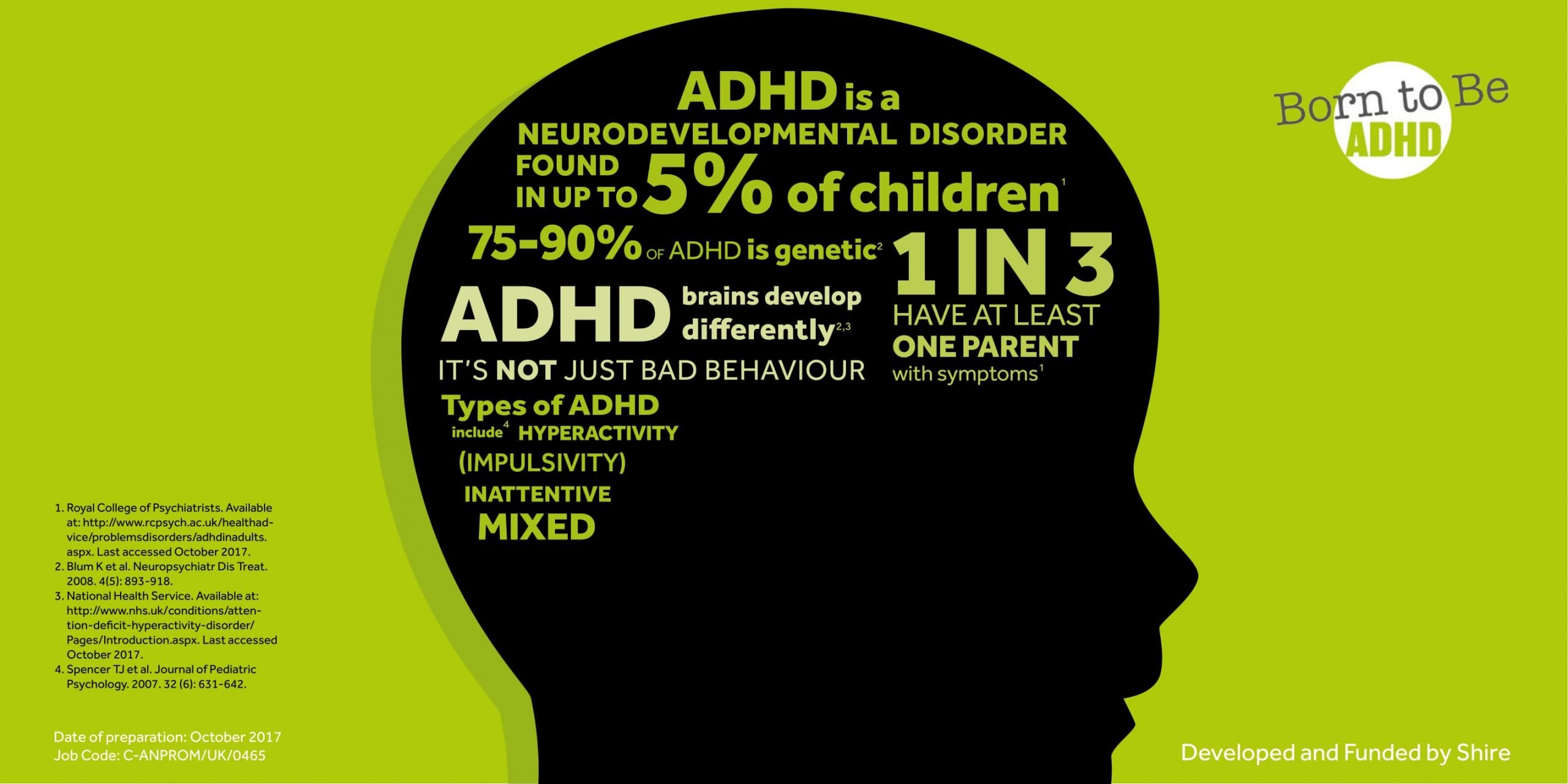 Is ADHD Hereditary or Genetic? Yes and No What causes ADHD ...