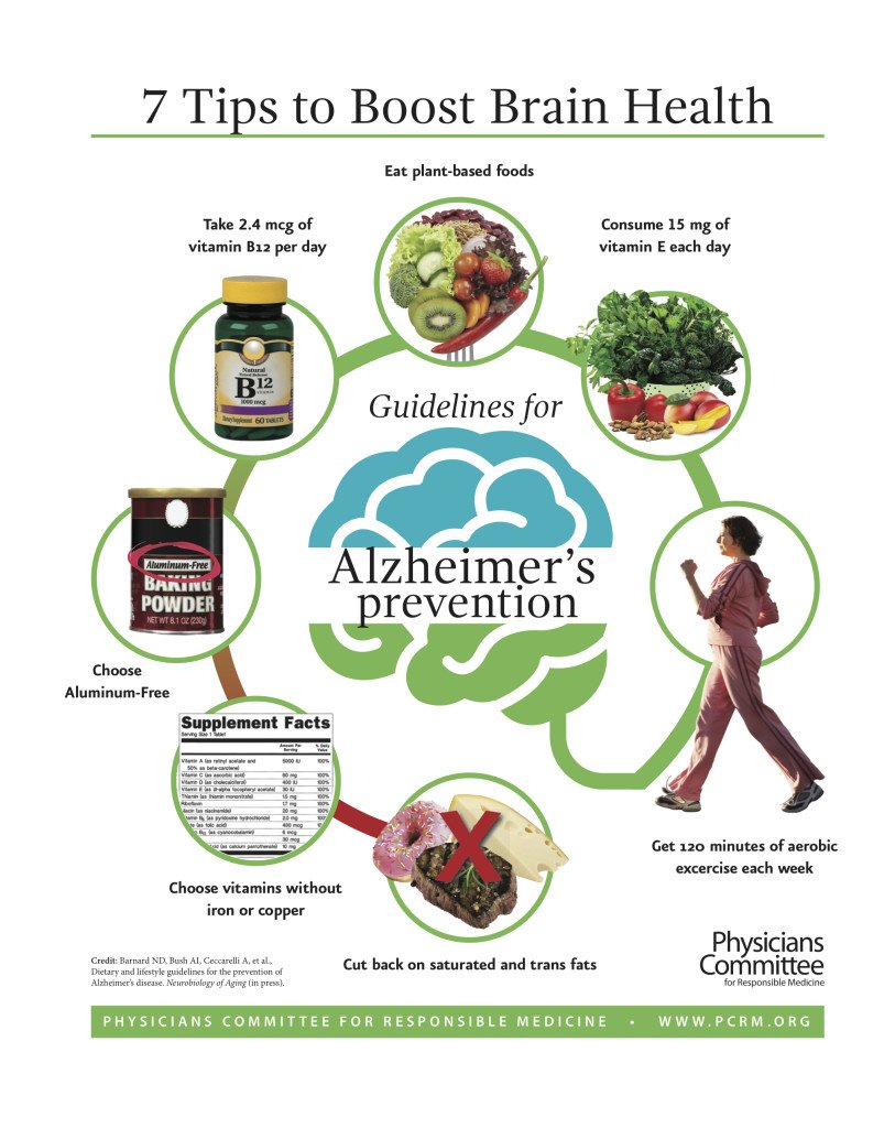 Key Steps to Preventing &  Slowing Progression of Alzheimerâs Disease