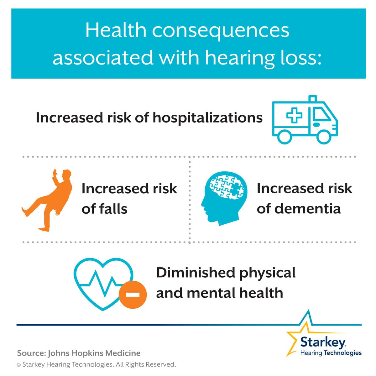 Letting Hearing Loss Go Untreated