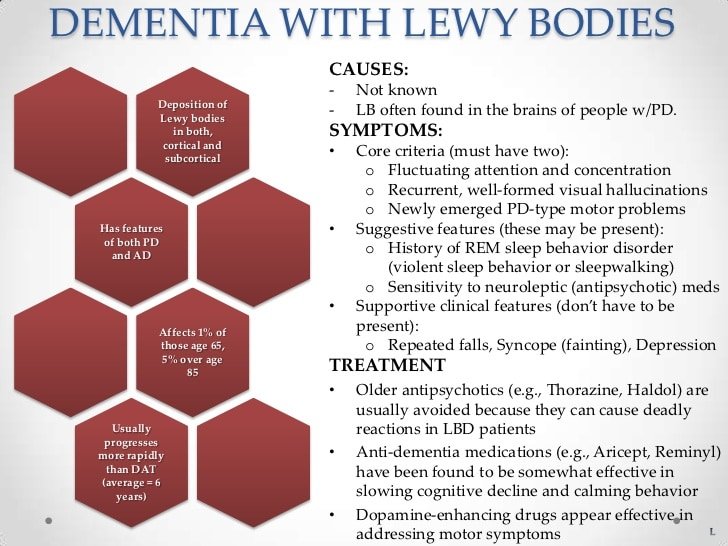 Lewy Body Dementia Stages : Here, we share the seven ...