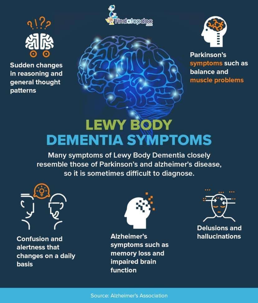 Lewy Body Dementia: Symptoms, Causes, Treatment, and Diagnosis ...