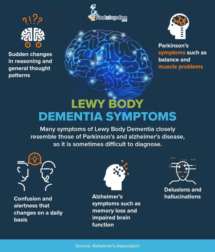 Lewy Body Dementia Symptoms [Infographic]