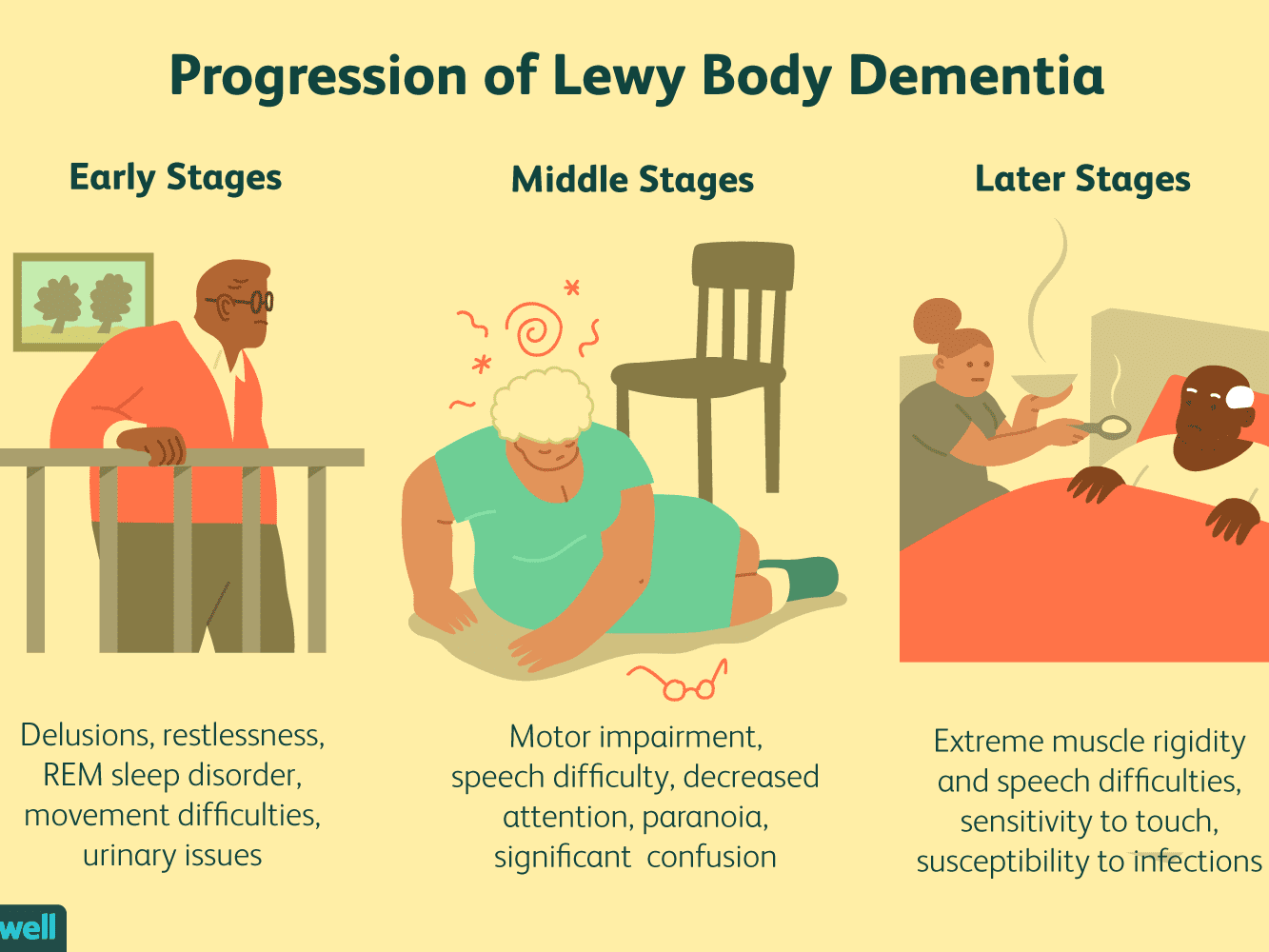Lewy body dementia,What to know?