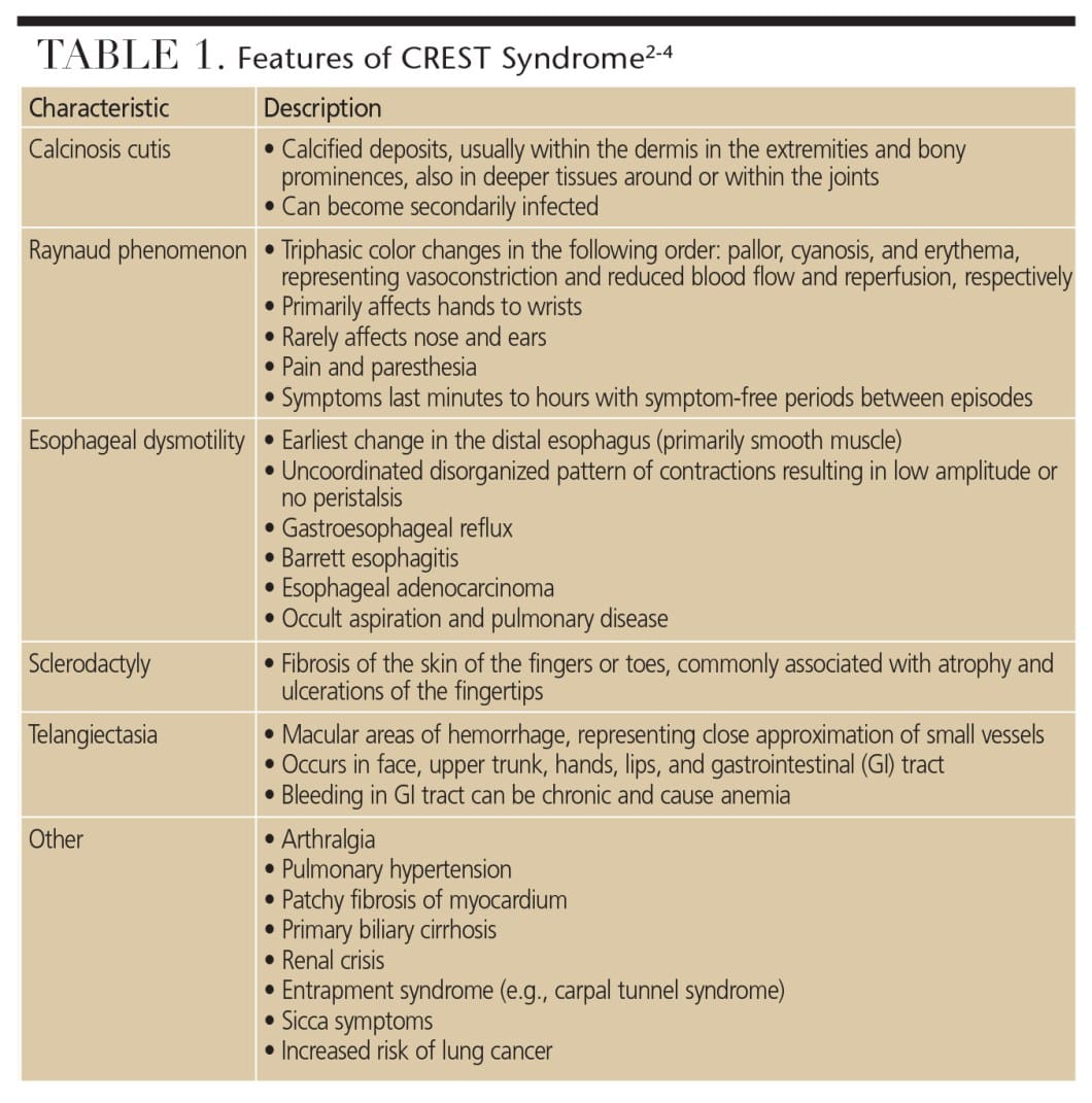 Managing Patients With CREST Syndrome