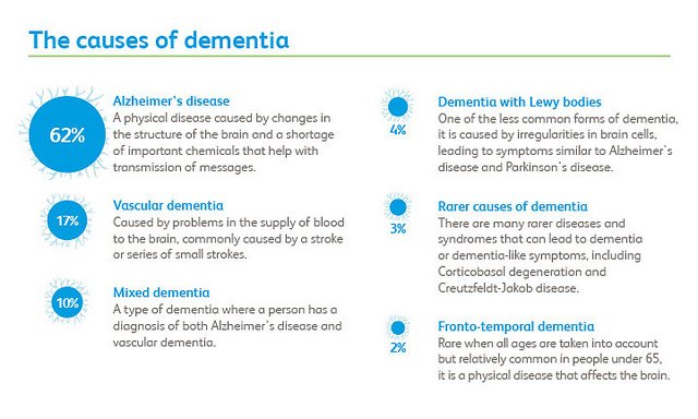 Mild Cognitive Impairment vs. Dementia