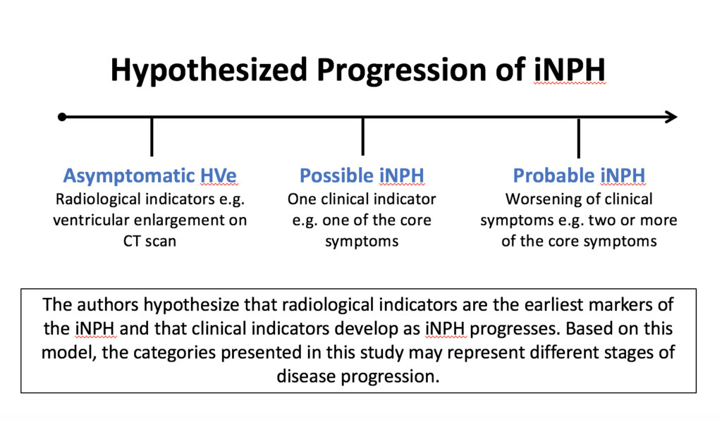 Normal Pressure Hydrocephalus (NPH)  To Treat or Not to ...