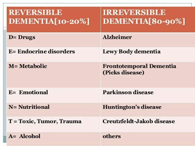 Note : causes of reversible dementia (*) DEMENTIA ...