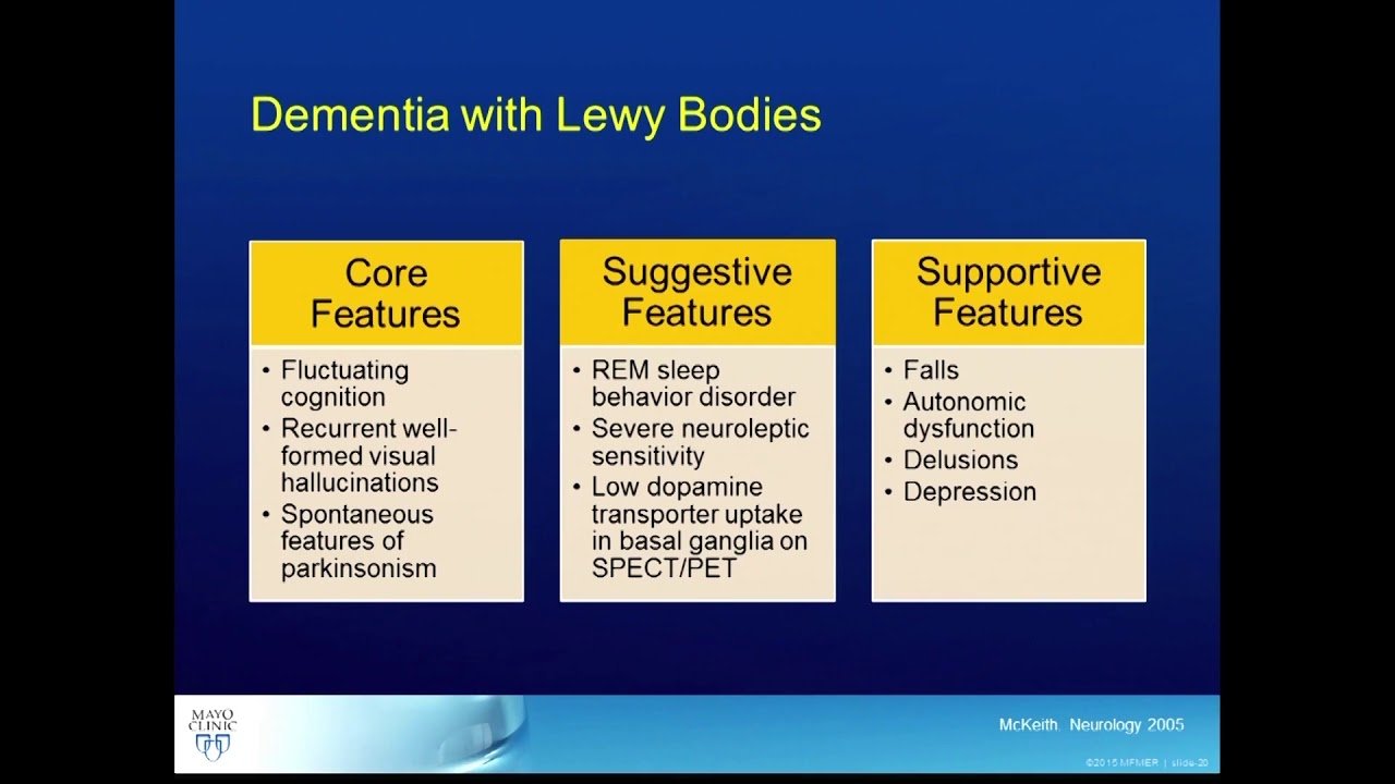 Overview of Dementia with Lewy Bodies (DLB) â CBD INC