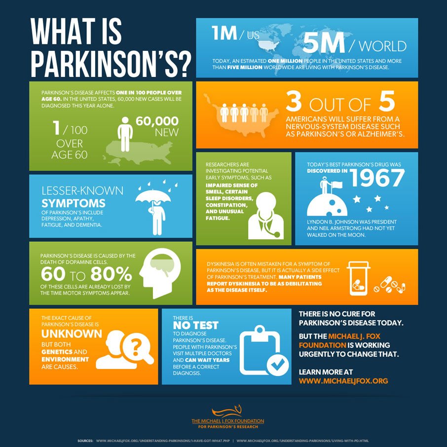 Parkinsons Disease  Arnprior &  District Family Health ...