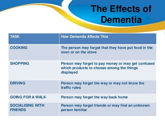 Phases of Dementia