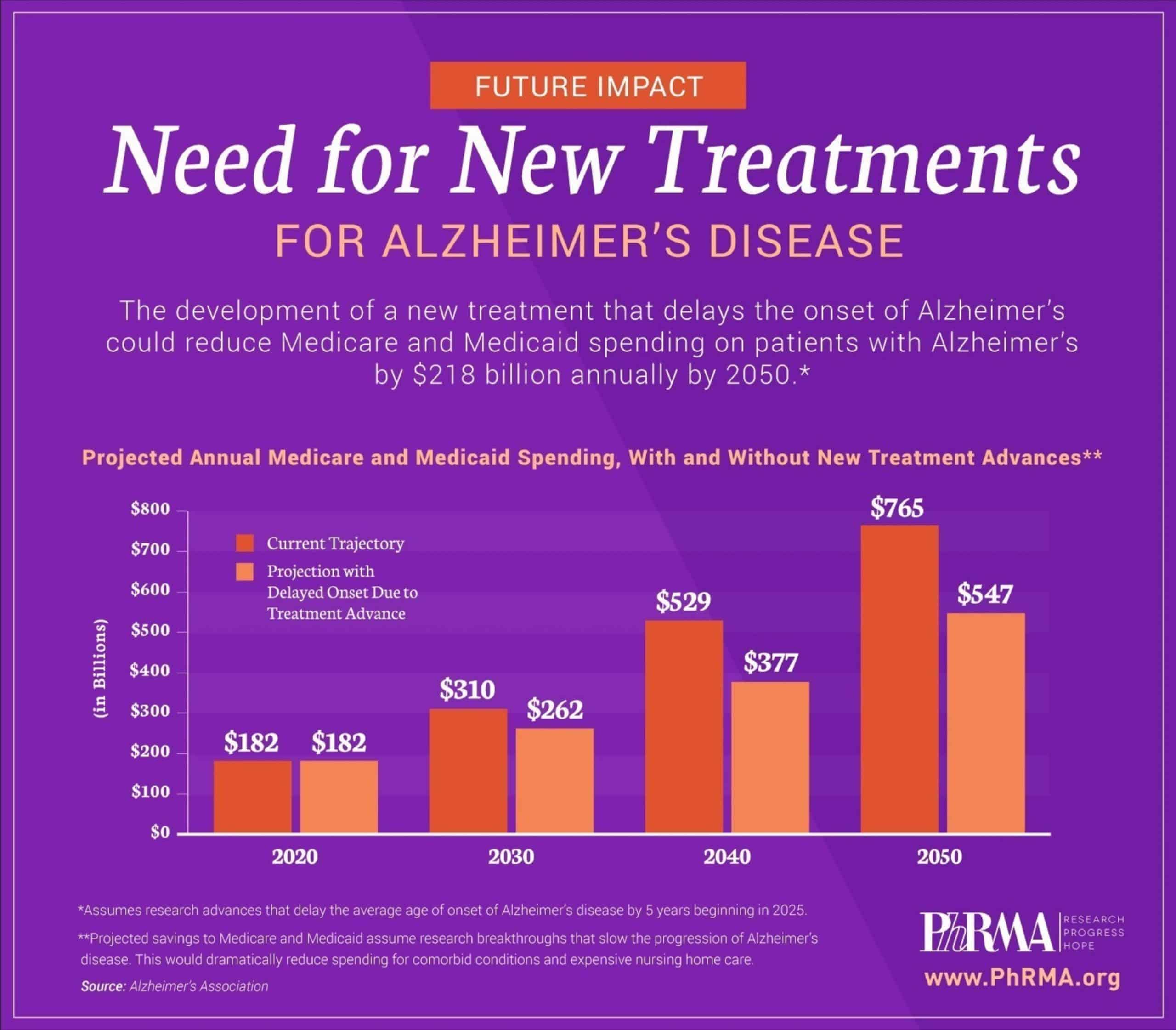 PhRMA and Epilepsy Foundation Report More Than 400 Medicines in ...