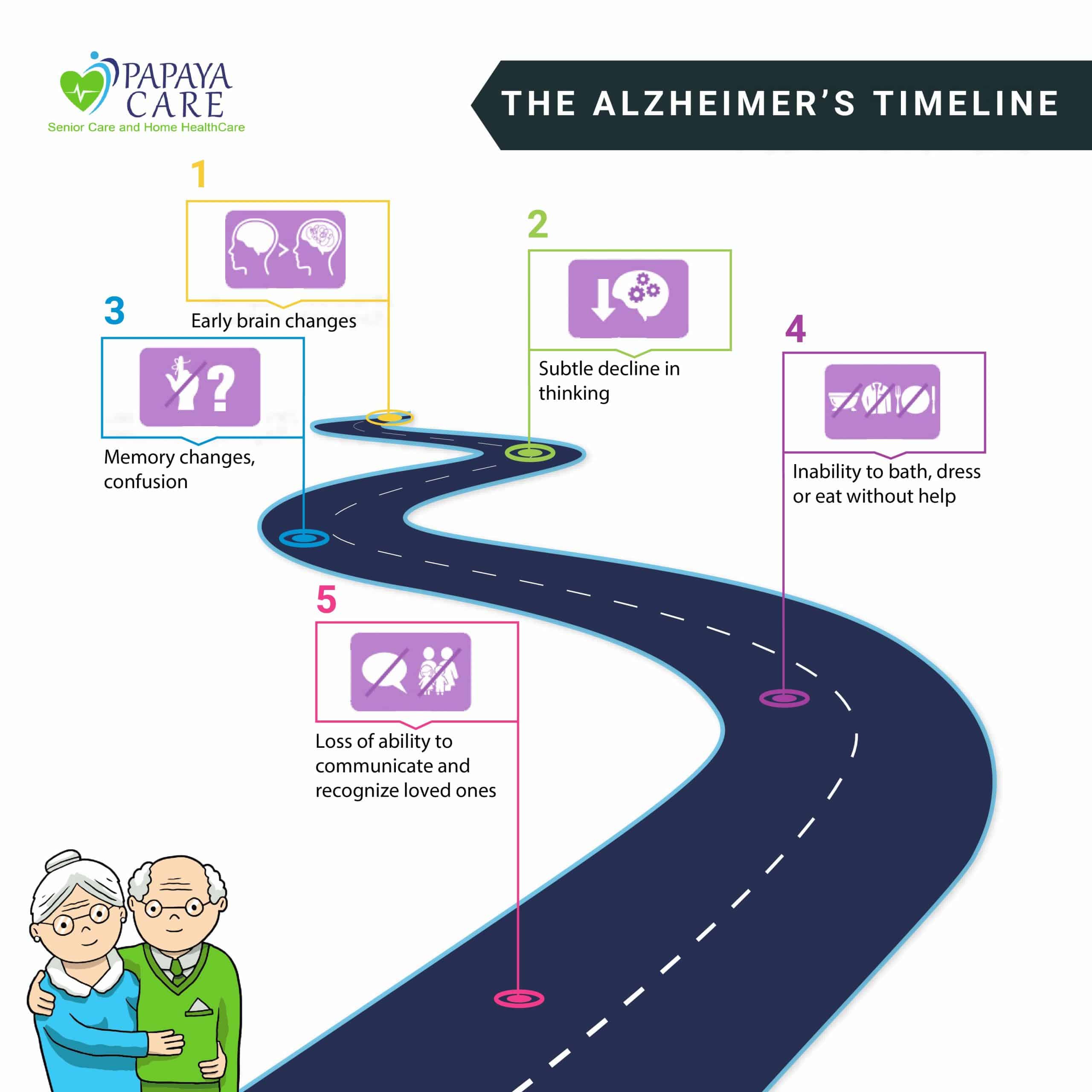 Pin on Alzheimer