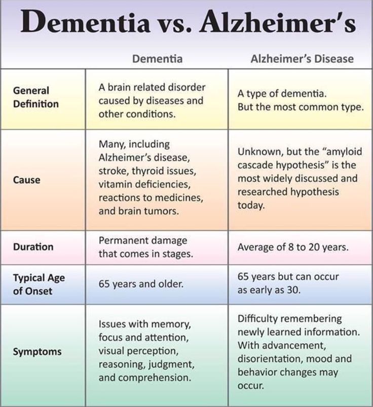 Pin on Alzheimers teachings