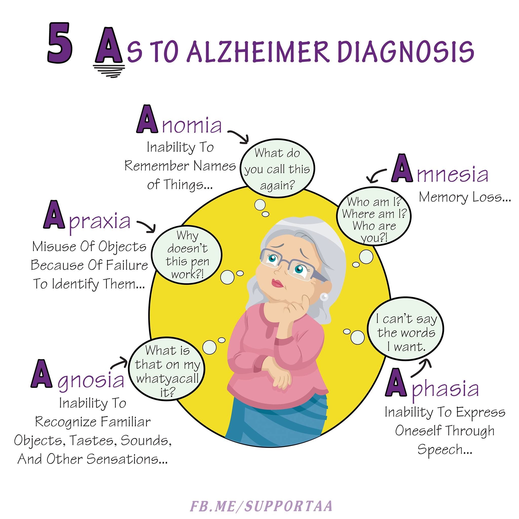 Pin on Dementia/Alzheimers