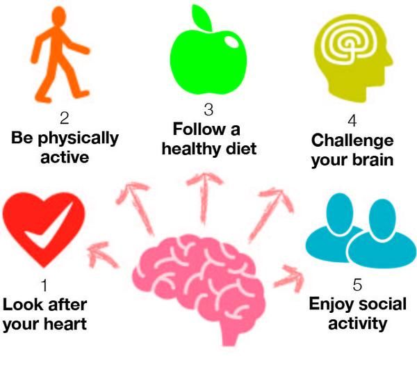 Reducing your risk of dementia can be as simple as this ...