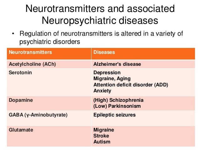 role of neurotransmitters in neuropsychriatric diseases