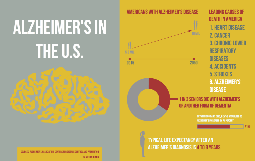 Scientists Use Stem Cells to Model Alzheimers Disease ...