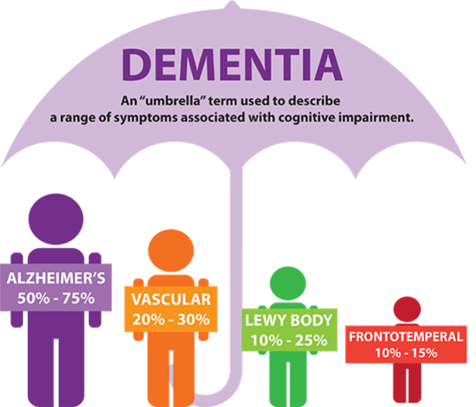 Should drivers diagnosed with dementia face a re
