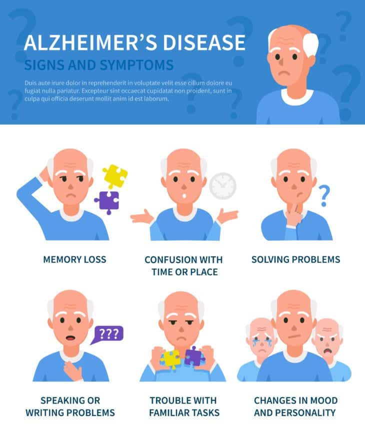 Signs Of Dementia Vs Alzheimer
