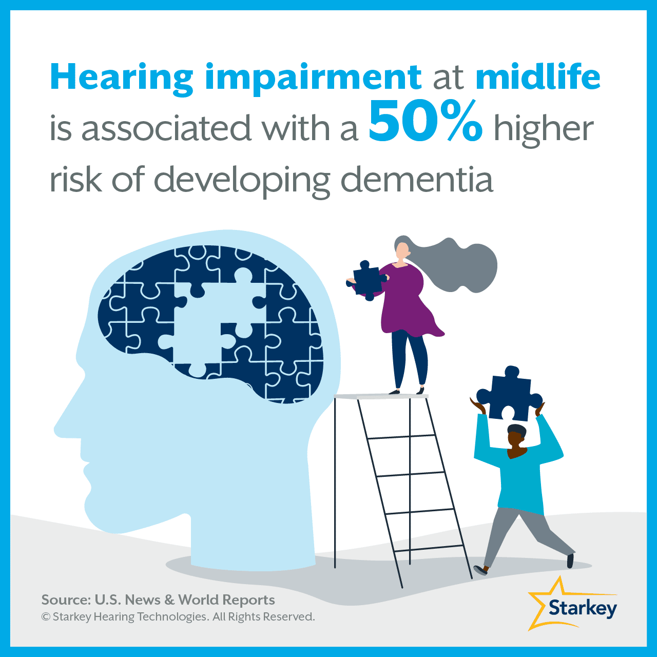 Studies link hearing loss and dementia