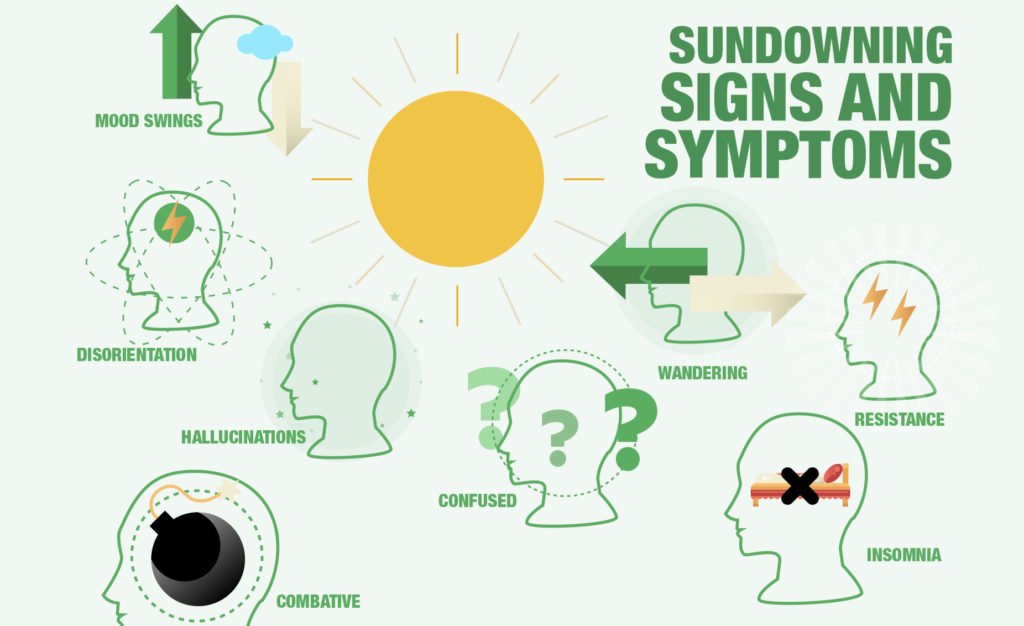 Sundowning with Dementia and Effective Coping Strategies