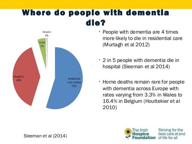 Supporting people with dementia to die at home 18.2.2016