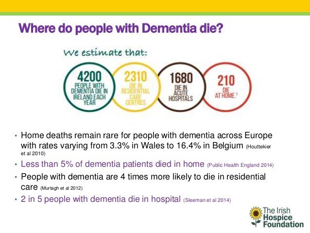 Supporting people with dementia to die at home in Irleland