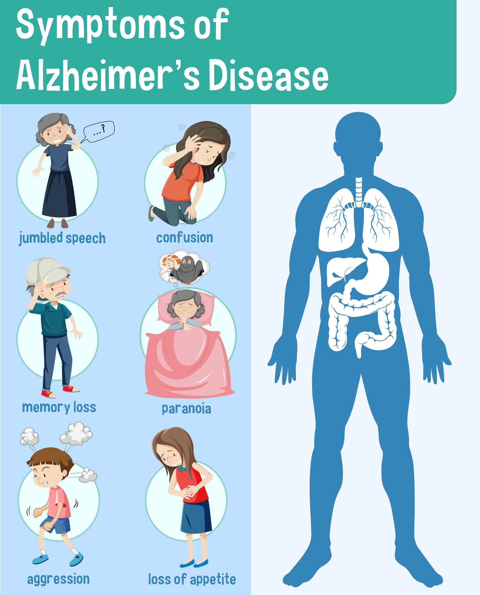 Symptoms of Alzheimer