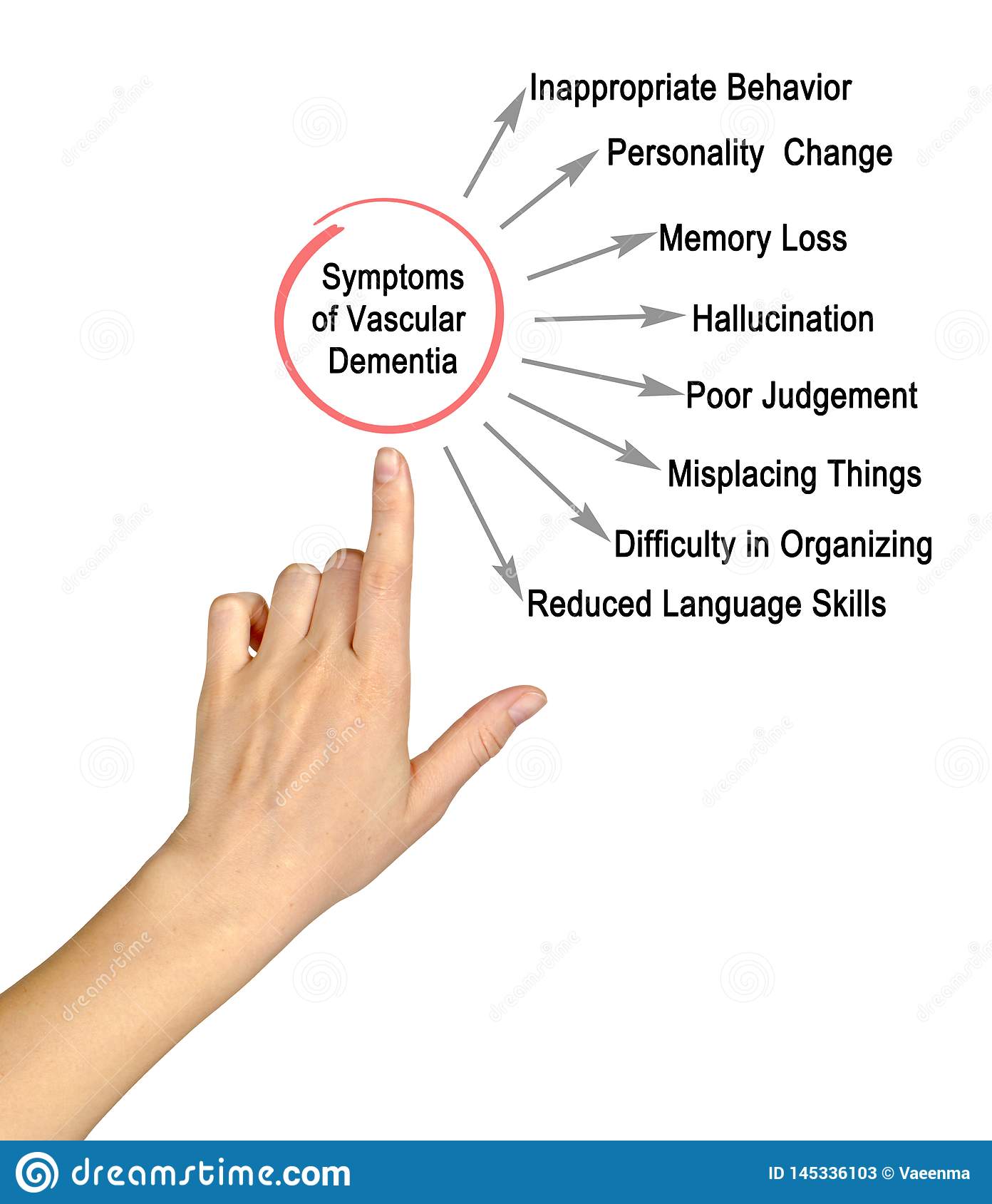 Symptoms Of Vascular Dementia Stock Image