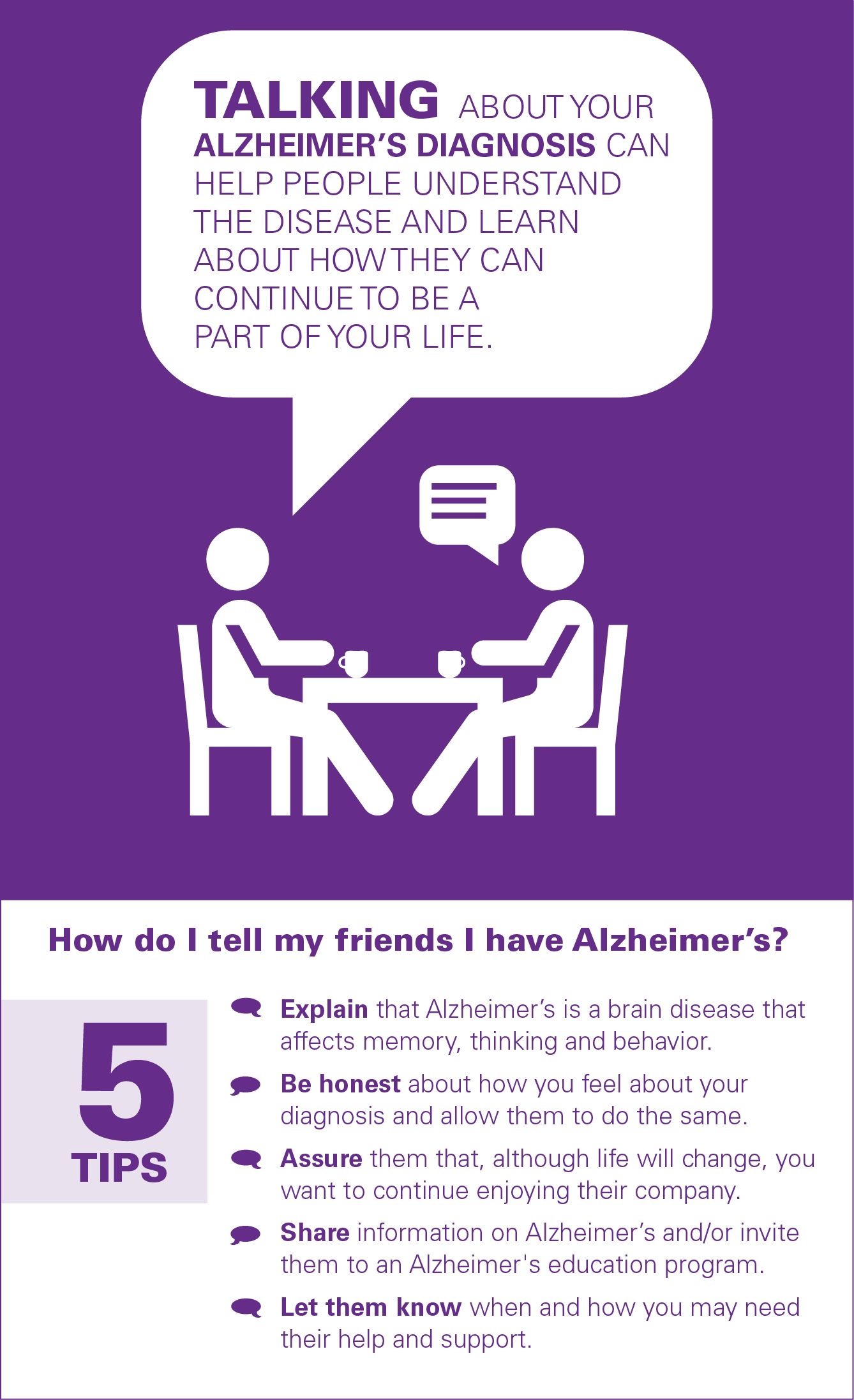 Talking about your Alzheimer