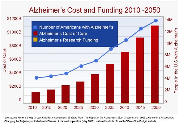 The Alzheimer