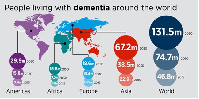 The Alzheimers Disease and Dementias Causes and Outcomes ...