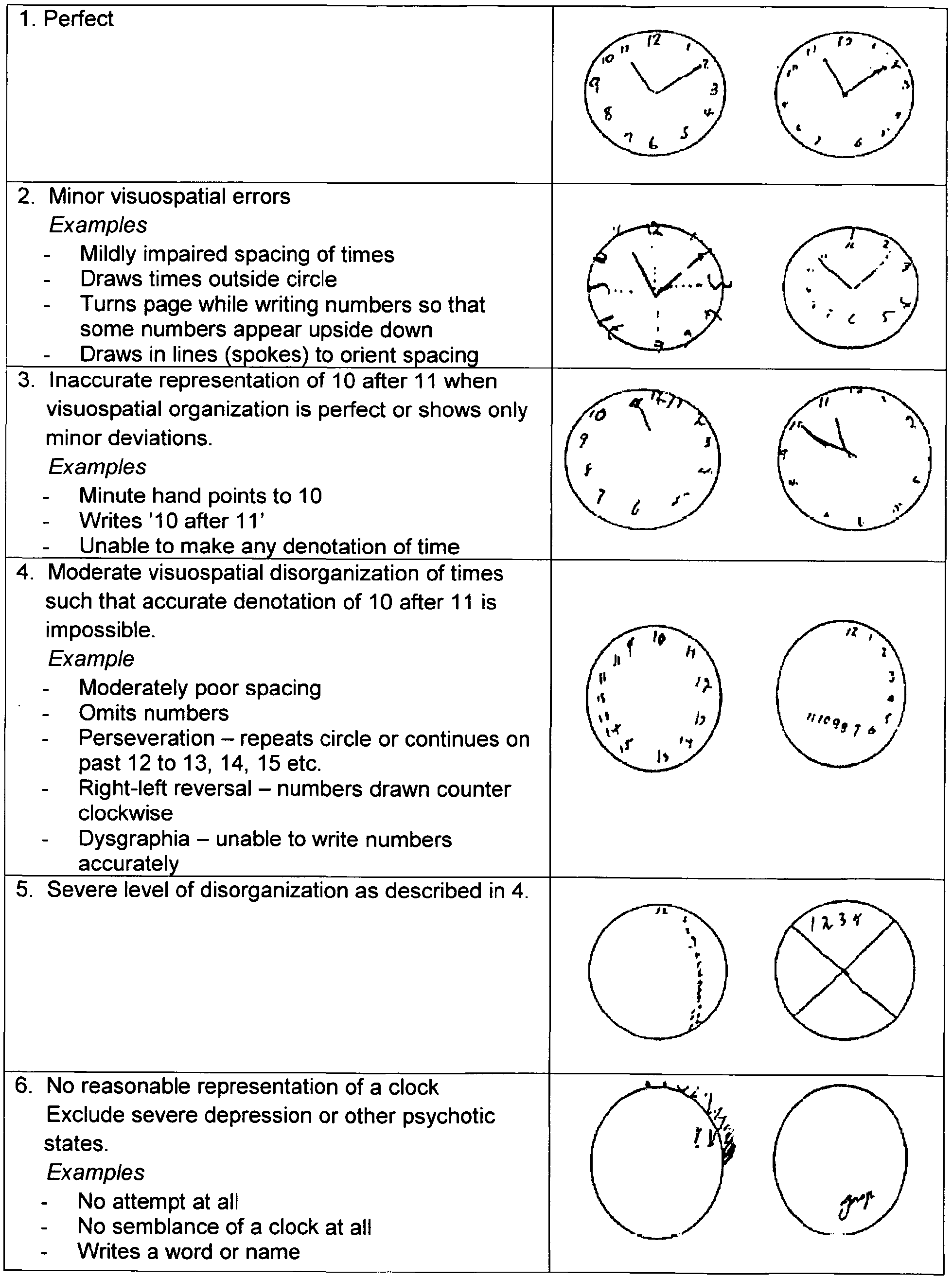 The Clock Drawing Test and Dementia