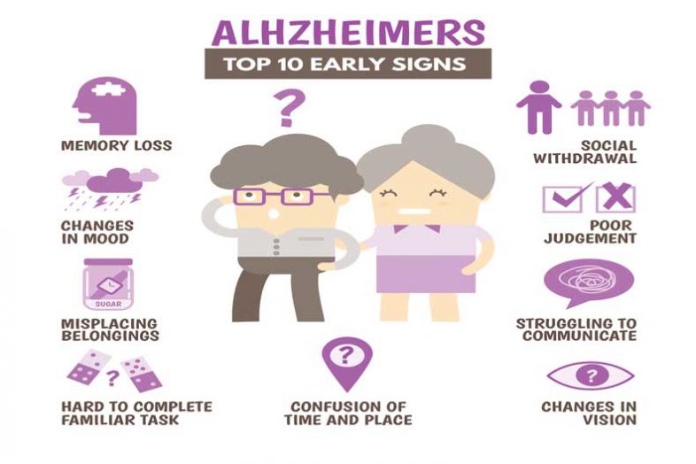 The Difference Between Alzheimer