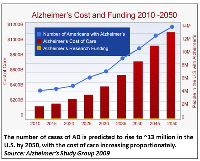 The Top Modifiable Risk Factors for Alzheimer
