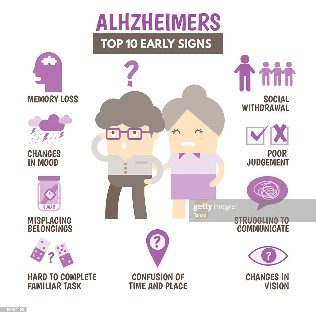 Top 10 Signs Of Alzheimers Disease High