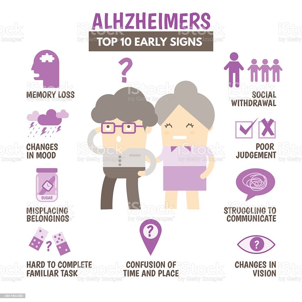 Top 10 Signs Of Alzheimers Disease Stock Illustration ...