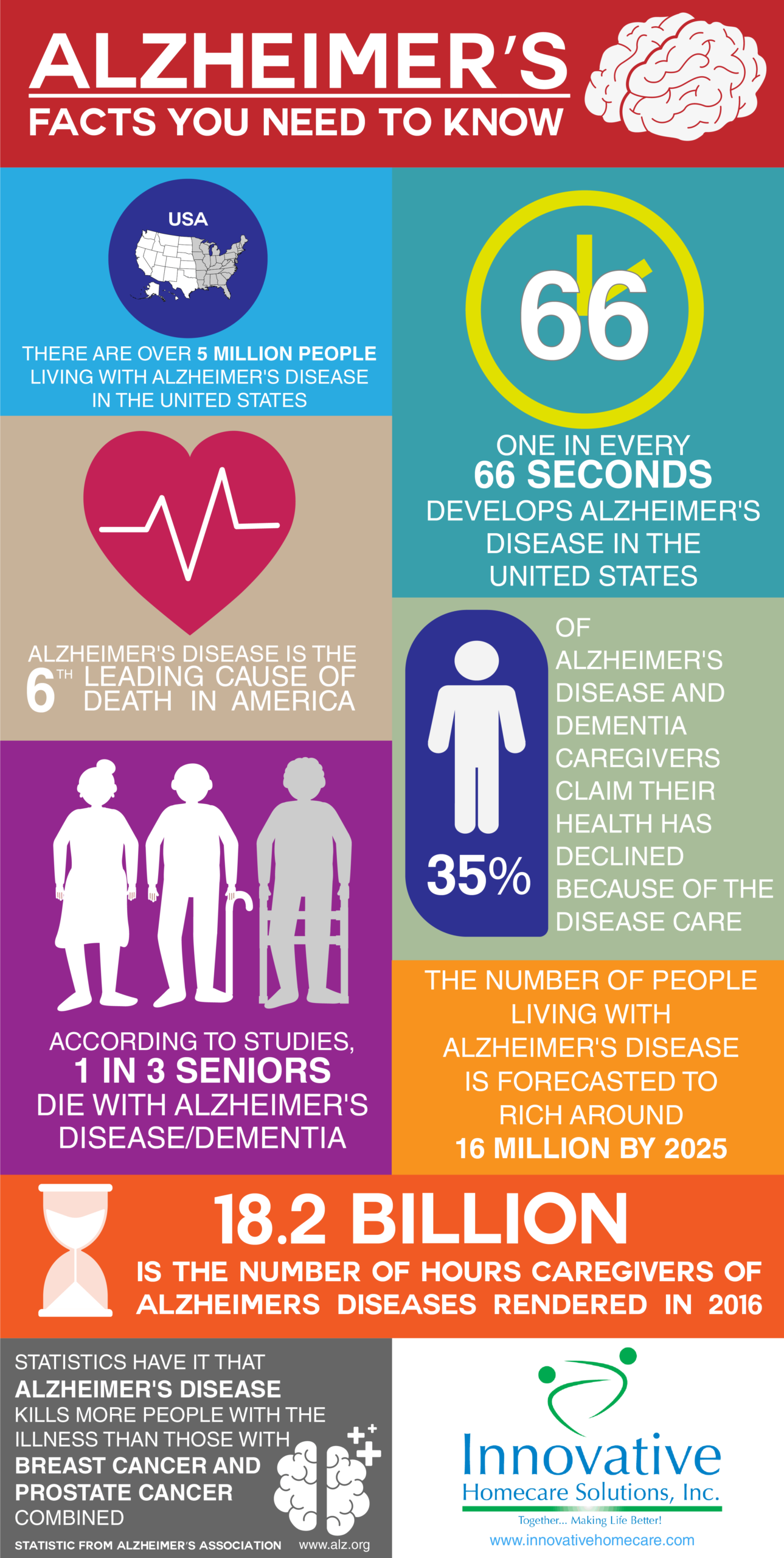Top 6 Most Common Early Signs of Alzheimers