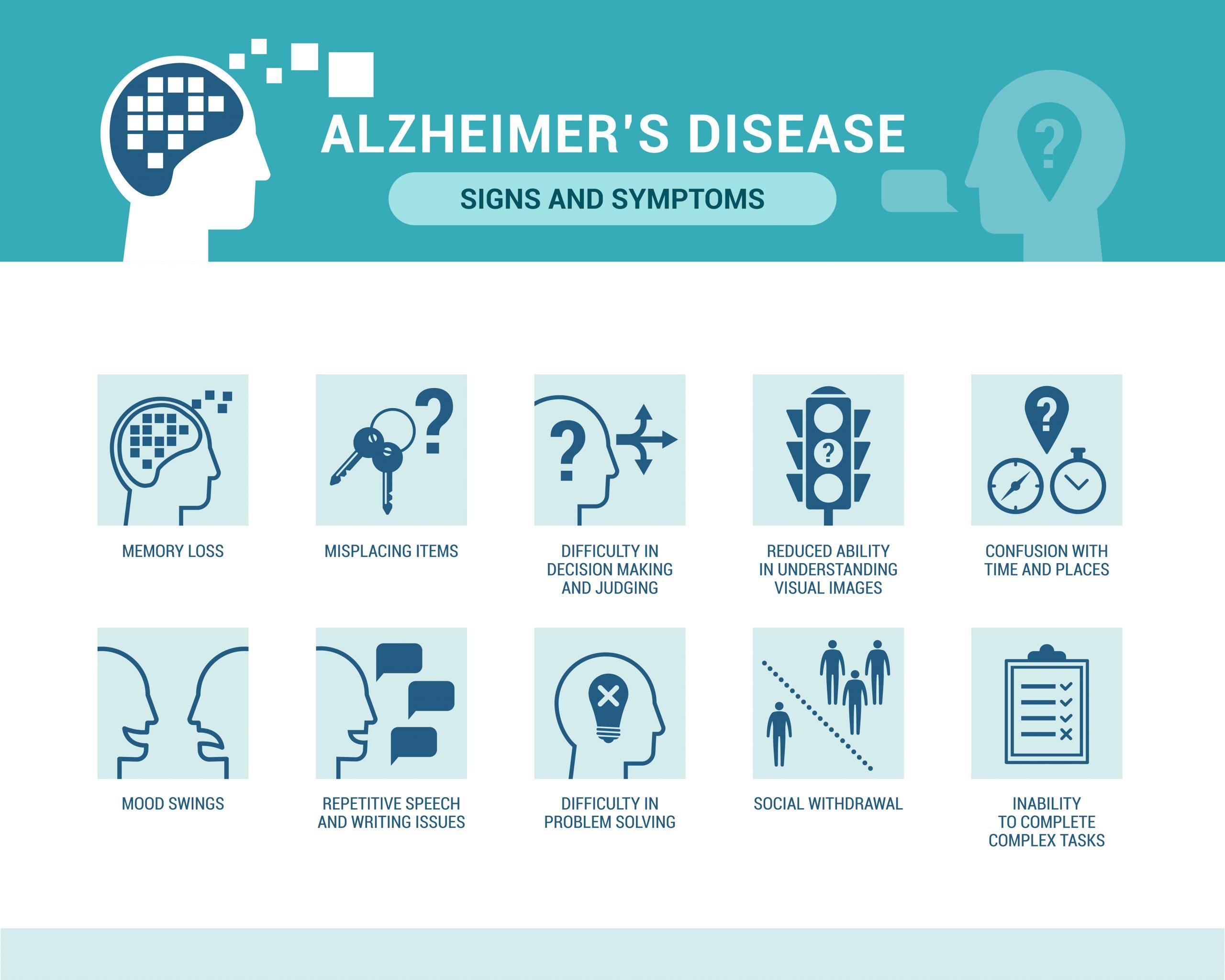 Understanding Alzheimers Disease