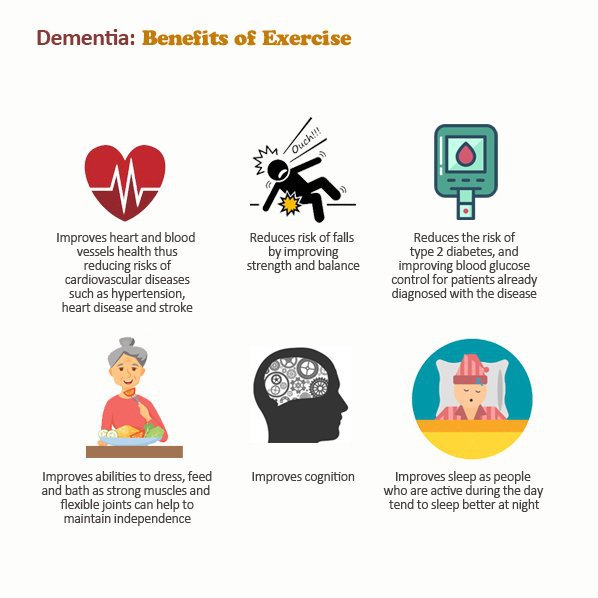 Understanding the Risk Factors of Dementia