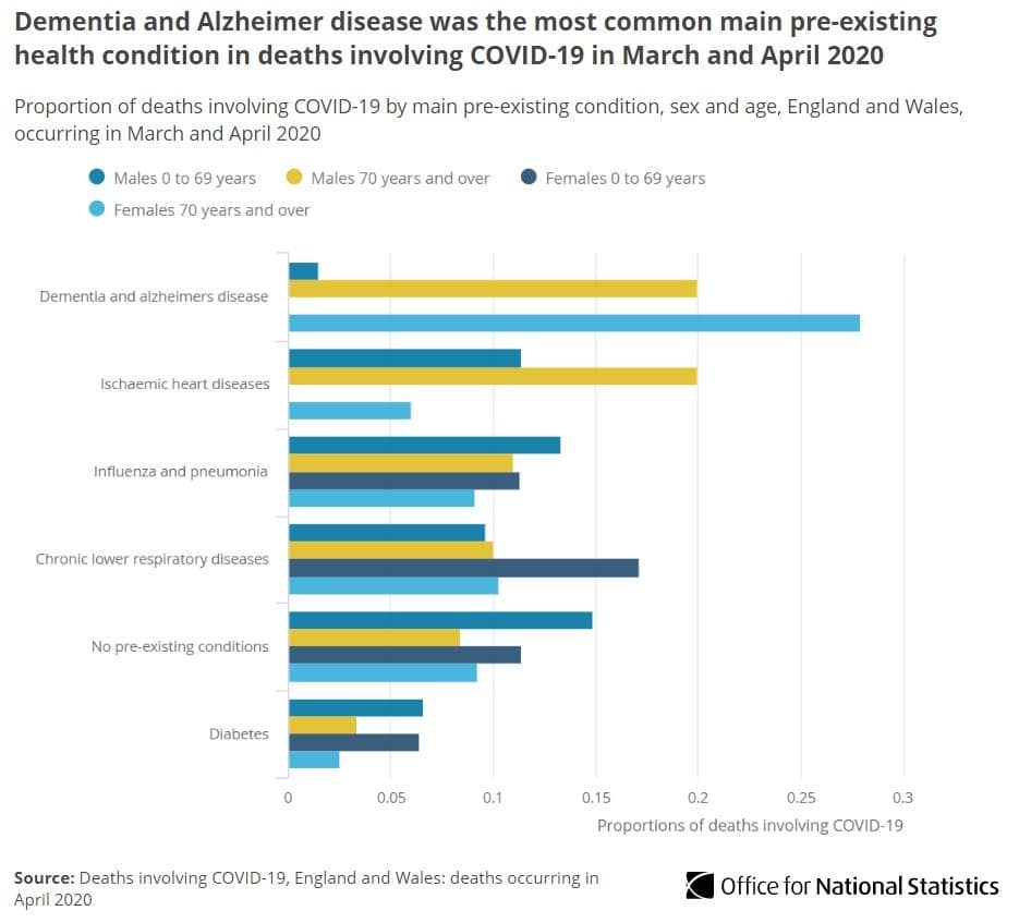 Updated Report: The impact of the COVID