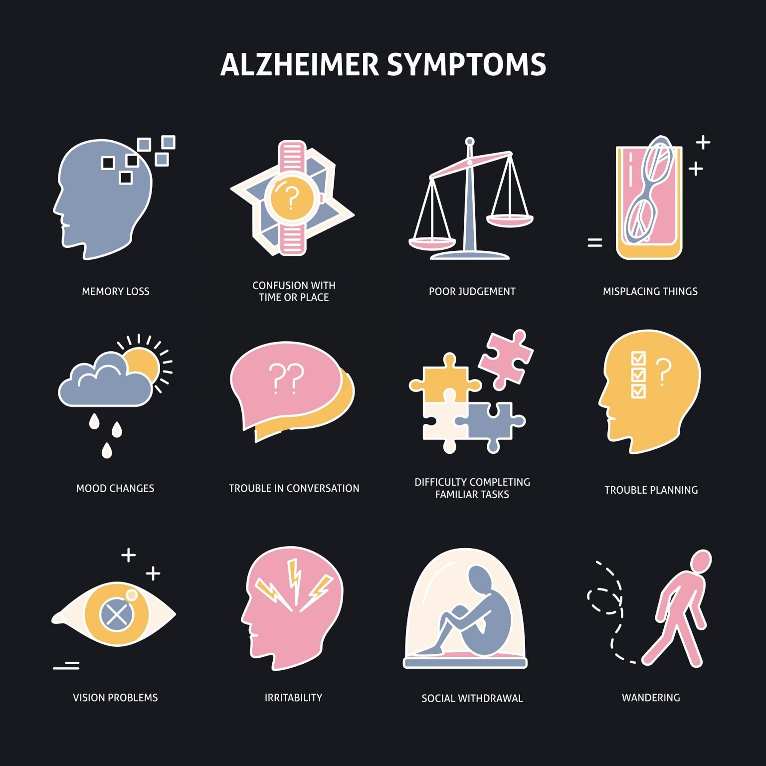 Warning signs of Alzheimers disease