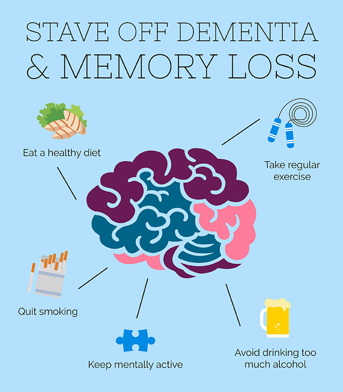 Warning Signs of Dementia and How to Prevent Them