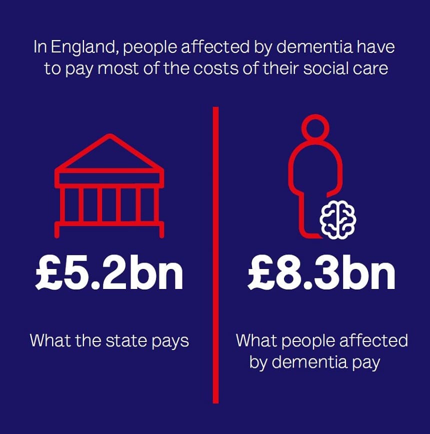 What are the costs of dementia care in the UK?