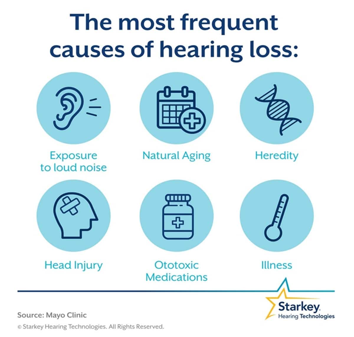 What are the most frequent causes of hearing loss?