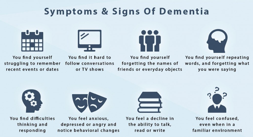 What are the Signs of Dementia in Common and How the Treatments Are ...