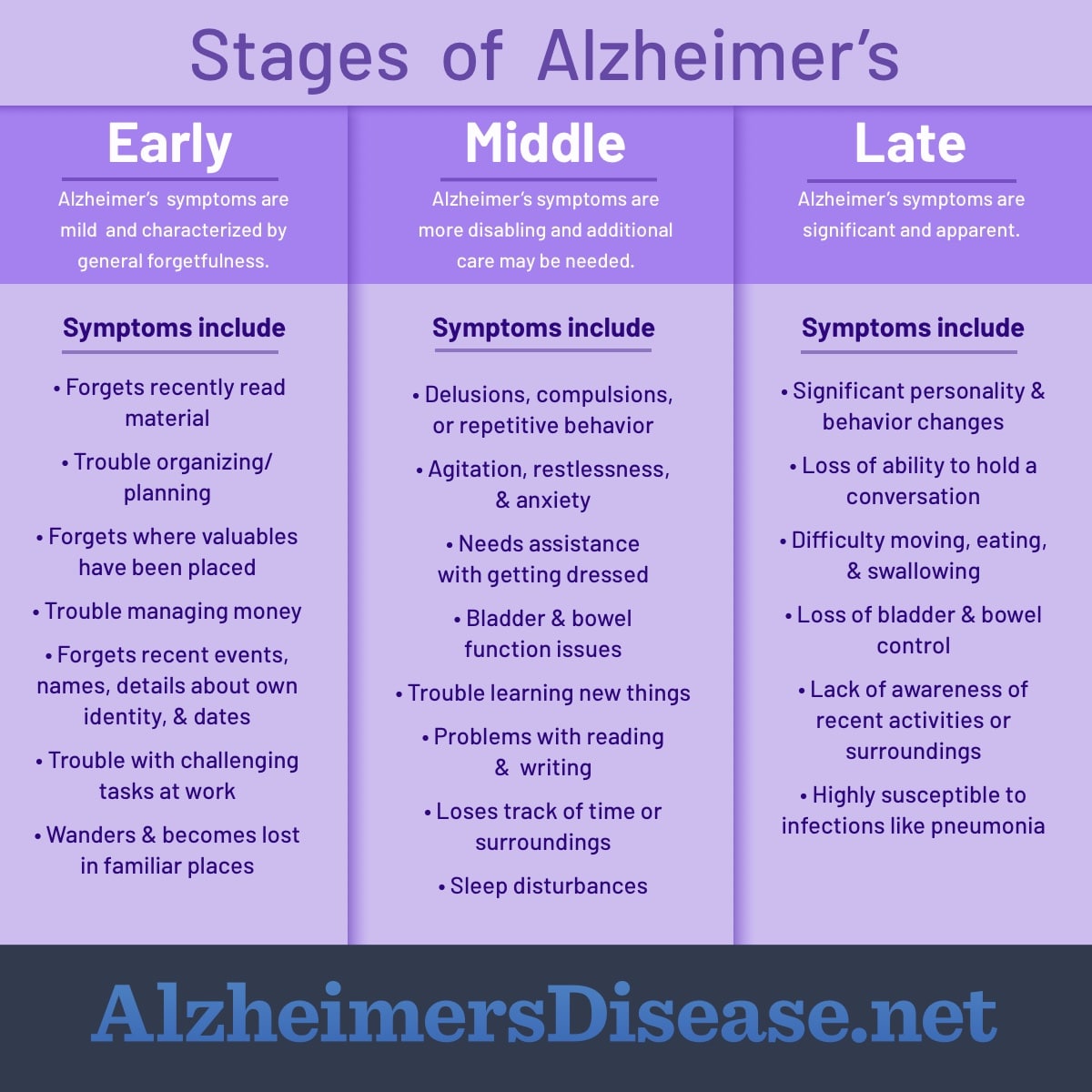 What Are the Three Stages of Alzheimer