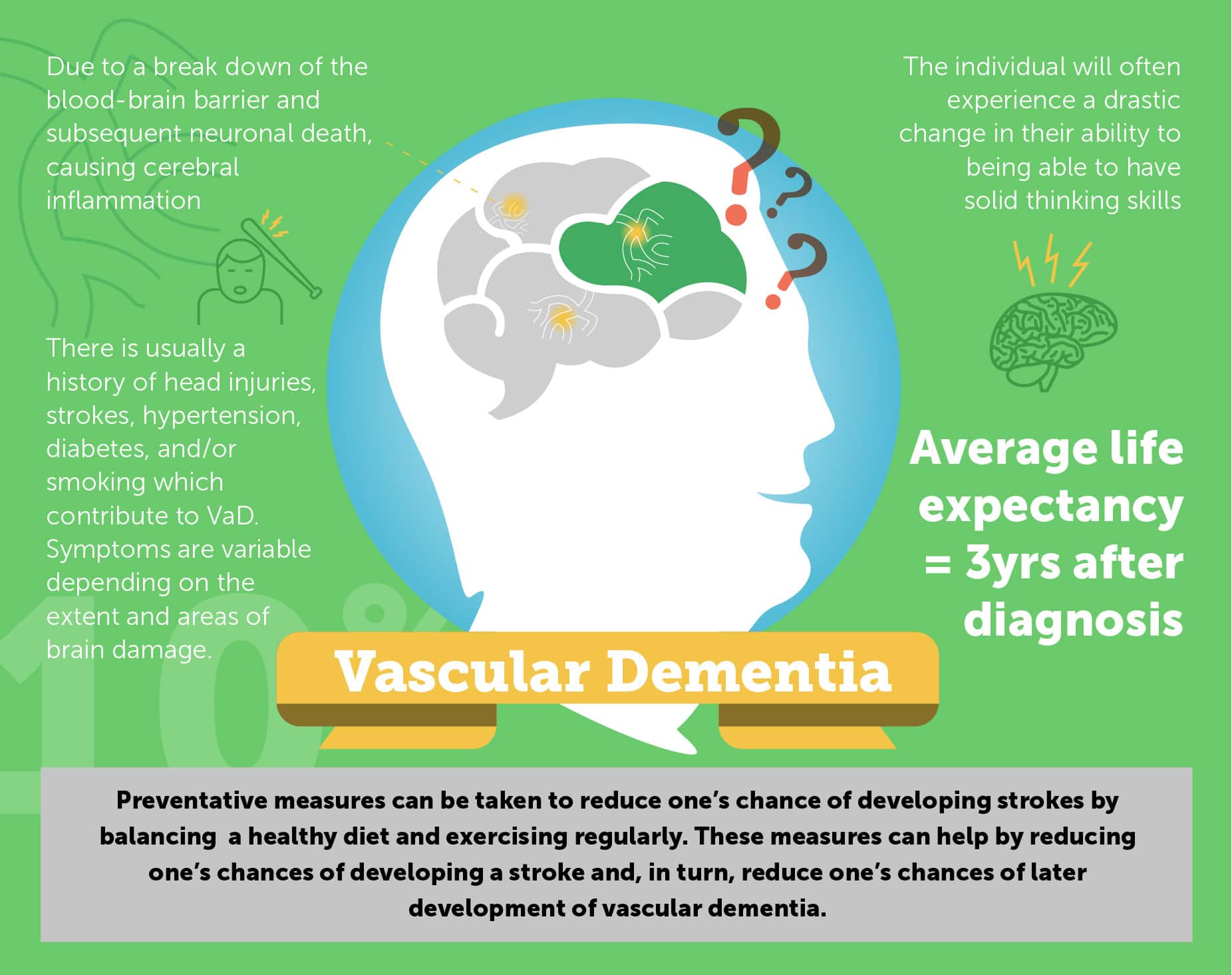 what causes vascular dementia